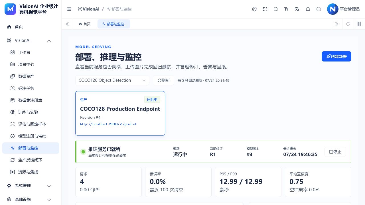 VisionAI 部署与监控页面，展示生产部署、端点、性能指标和运行状态