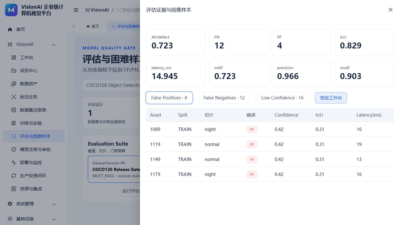 VisionAI 困难样本分析页面